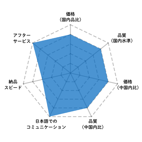 明和工業様によるイーテックの評価。製造現場での使いやすさと耐久性、コストパフォーマンスを評価